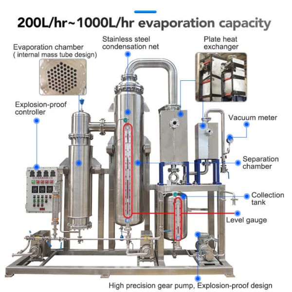 CIP Rising Film Evaporator Toption China Stainless Steel Evaporator