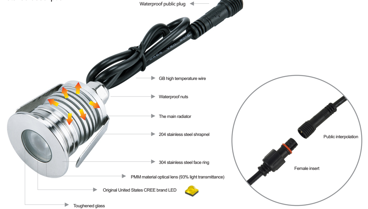 1W - СИД 3В похоронило ландшафт Лиг ИП 67 Ватерфпрооф обломока КРИ светов ОН нелегально на открытом воздухе