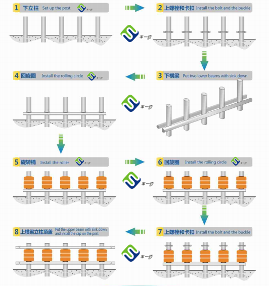 Roadway Traffic Safe Rolling Type Safety EVA Roller Barrier Roller Crash Barrier