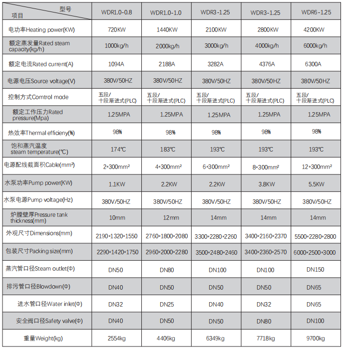 Large Scale Electric Steam Package Boiler Systems Horizontal Type 100 kW to 10 MW