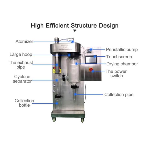 1500-3000 мл/ч Маленький спрейный сушильщик Топционный сушильщик молочного порошка