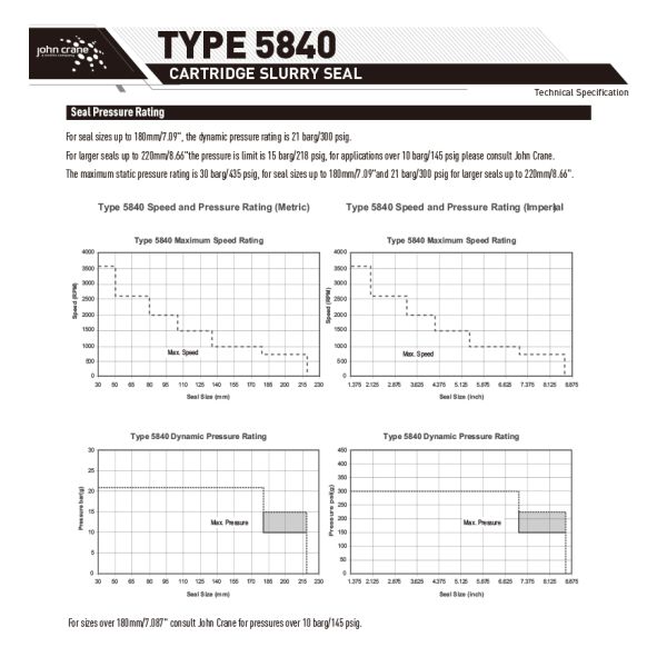John Crane Type 5840 Single Cartridge Mechanical Seal for Slurry Pumps Agitators