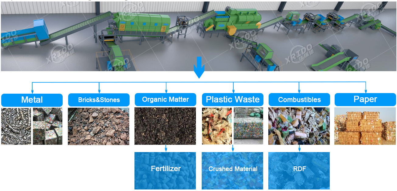 Ai Waste Sorting Machine Municipal Solid Waste Segregation Machine