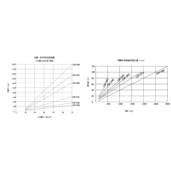 Upper Flange Hydraulic Work Support Clamp Compact Structure No Piston