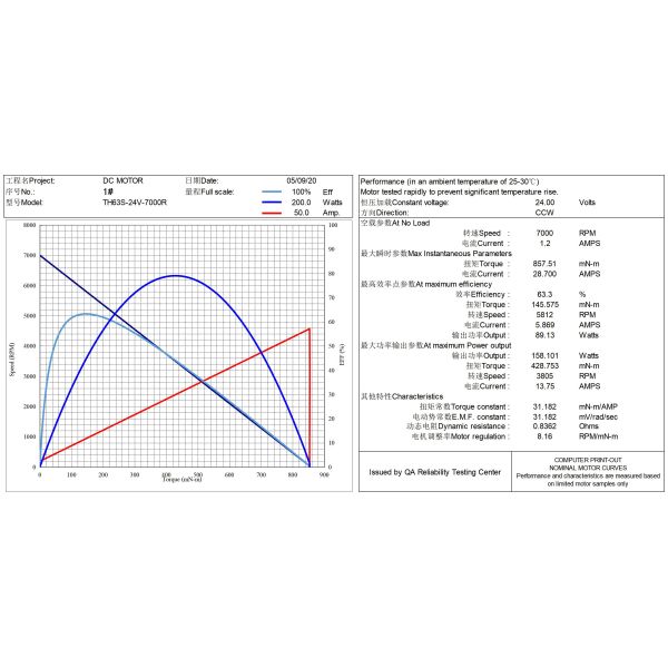 0.1nm PMDC Brushed DC Motor 7000Rpm 150W 63mm 24V 200W DC Motor