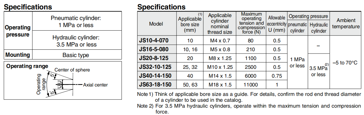 Stainless Steel SMC Floating Joint For Pneumatic Hydraulic Cylinder JS10-4-070 JS40-14-150 JS16-5-080 JS50-16-150 JS16-6-100 JS63-18-150 JS20-8-125 JS80-22-150-X530 JS32-10-125 JS80-22-150S-X530