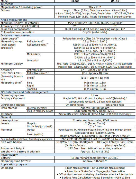 Sokkia 500m с 50000 внутренней памяти IM-52/IM52 пунктами станции итога