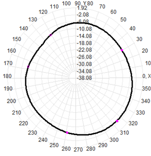 4G LTE Sma External Antenna 3-5dBi SMA Connector UV Resistant 13x206mm