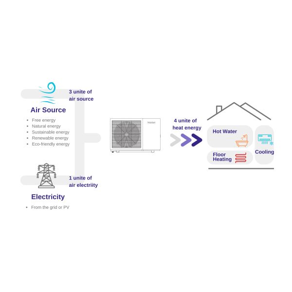 R290 6KW / 8KW / 12KW экологически чистый тепловой насос водонагреватель для экологичных и эффективных решений