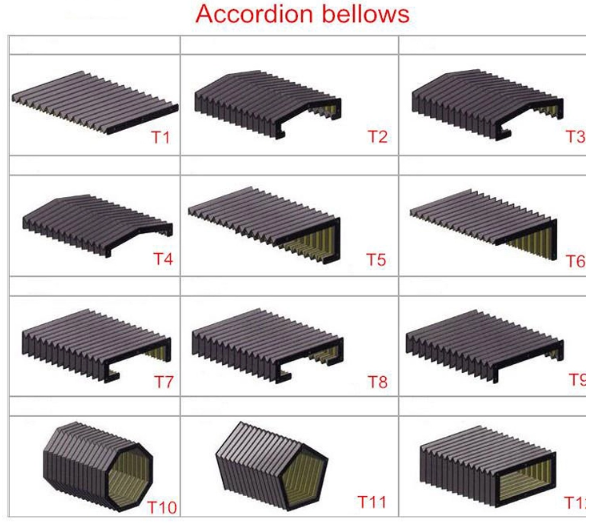 Профессиональный винт шарика ревет срок службы изрезанной конструкции крышек длинный