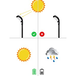 2 Modes 750mAH Super Bright Solar Landscape Lights / 6000-7000K Solar Lawn Spotlight