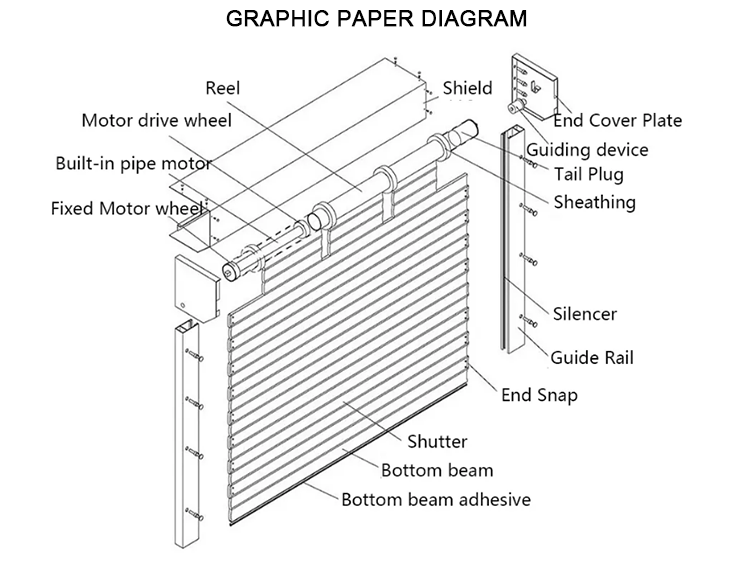 2025 Modern Automatic Industrial Sectional Pedestrian Door Good Price Bifold Garage Door Wholesale Electric Garage Door