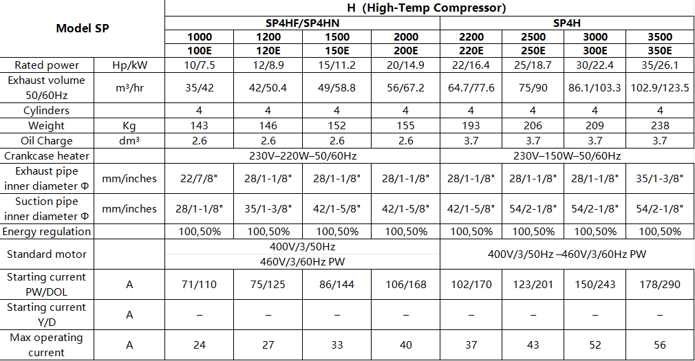 Refcomp SP4HN1000 SP4HN100E Semi Hermetic Reciprocating Chiller Compressor for HVAC System