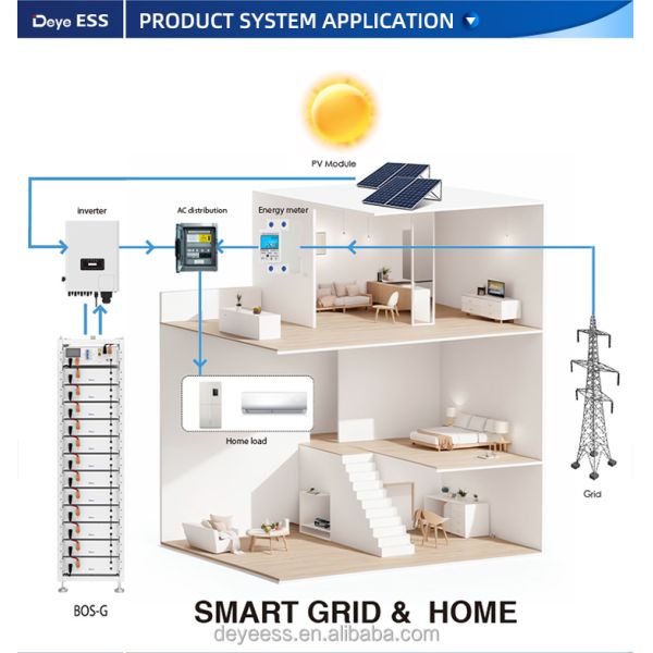 Deye BOS-G Pro 100Ah 51.2V Direct Sale Home Energy Storage Lithium Battery for Solar Lifepo4