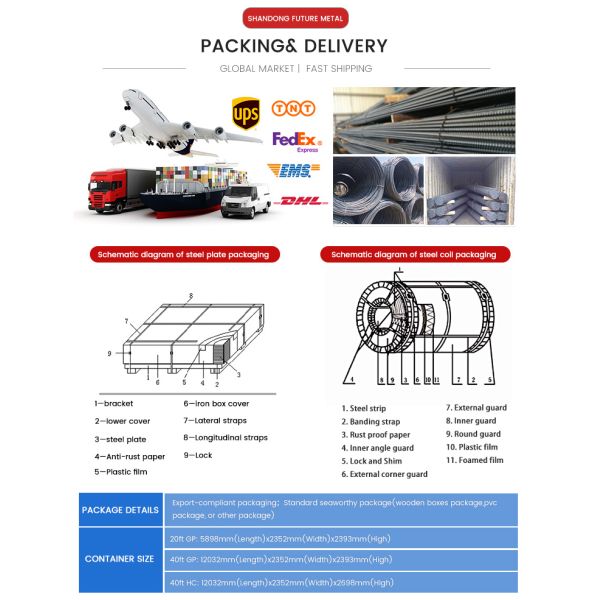 ASTM A615 Gr 40 60 A53 HRB400 B500b Горяче прокатаная ребра для долговечного строительства