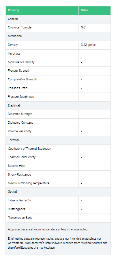 Pressureless Sintered Silicon Carbide Ceramic Products