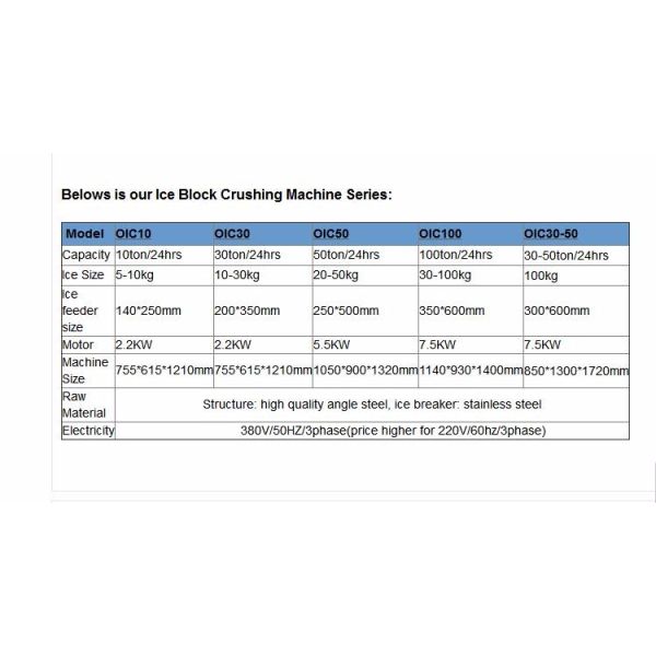 220 KG Capacity Other Compressor OMT Ice Crusher Machine for 20-50kg Ice Block Industrial Shavers