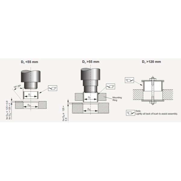 Metal - Polymer Bronze Plain Bearings Grease Lubricated POM Cylindrical Bushes
