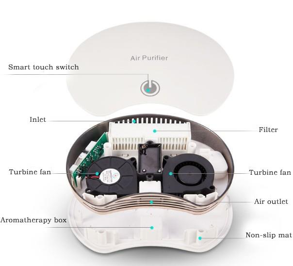 Оптовая дешевая портативная мини-автомобильная очиститель воздуха. 2023 Новый дизайн двойных турбинных вентиляторов.