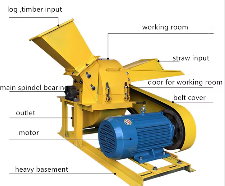 Multifunctional Wood Grinder Sawdust Machine with Diesel/Electric Motor & Gear High Capacity Waste Log Crusher Crusher Chipper & Shredder Sawdust Hammer Mill
