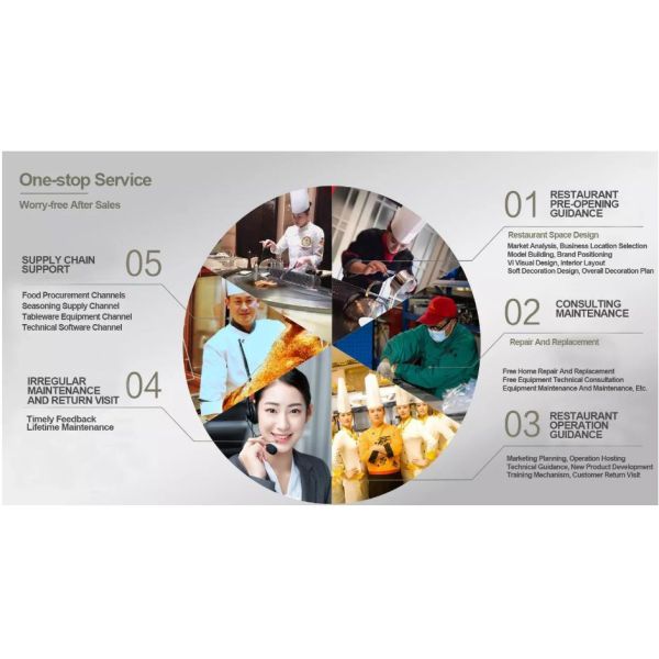 190KG Fish Grill Machine Hotel Electric 50HZ Cooking Fish Oven