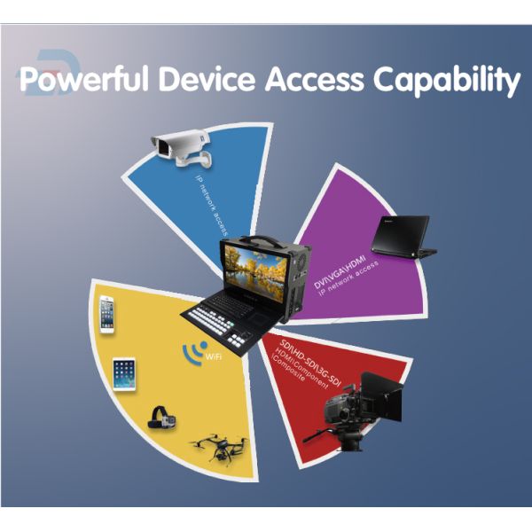 Pro I9 HD Live Video Encoder Mixer Switcher Устройство для трансляции потоковой передачи