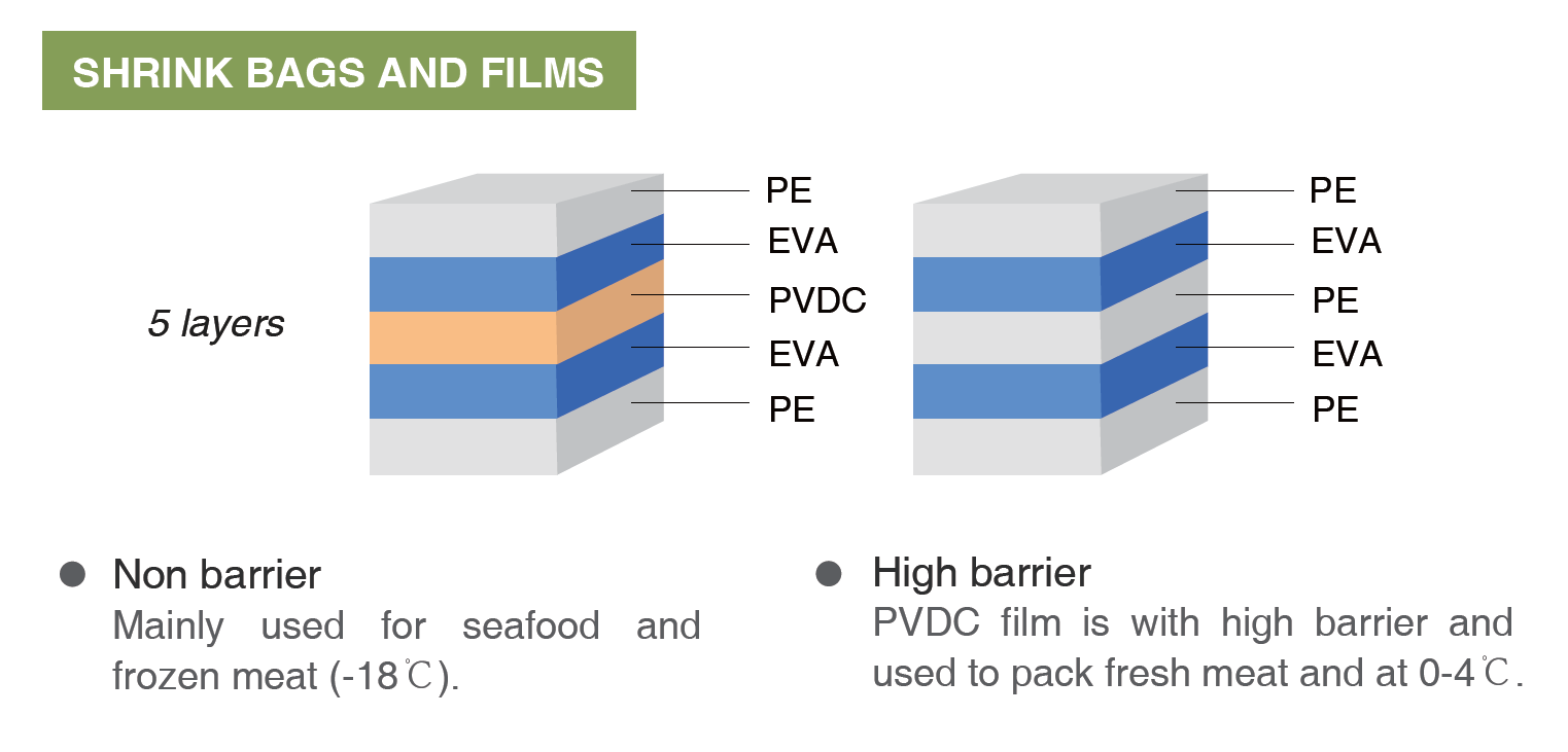 High Oxygen Water Vapor Barrier Shrink Bags And Film For Cheese
