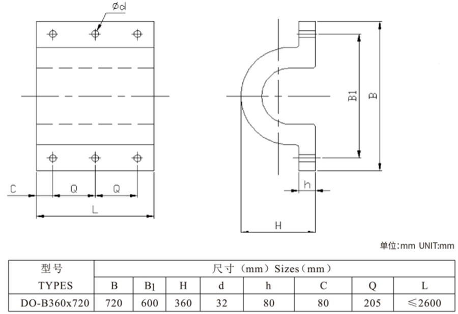 Форма свода ДЕЛАЕТ тип обвайзер b морского пехотинца резиновый для сопроводителей яхты 	Морской резиновый обвайзер