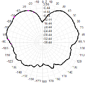 3G 4G 5G Outdoor Waterproof Omnidirectional