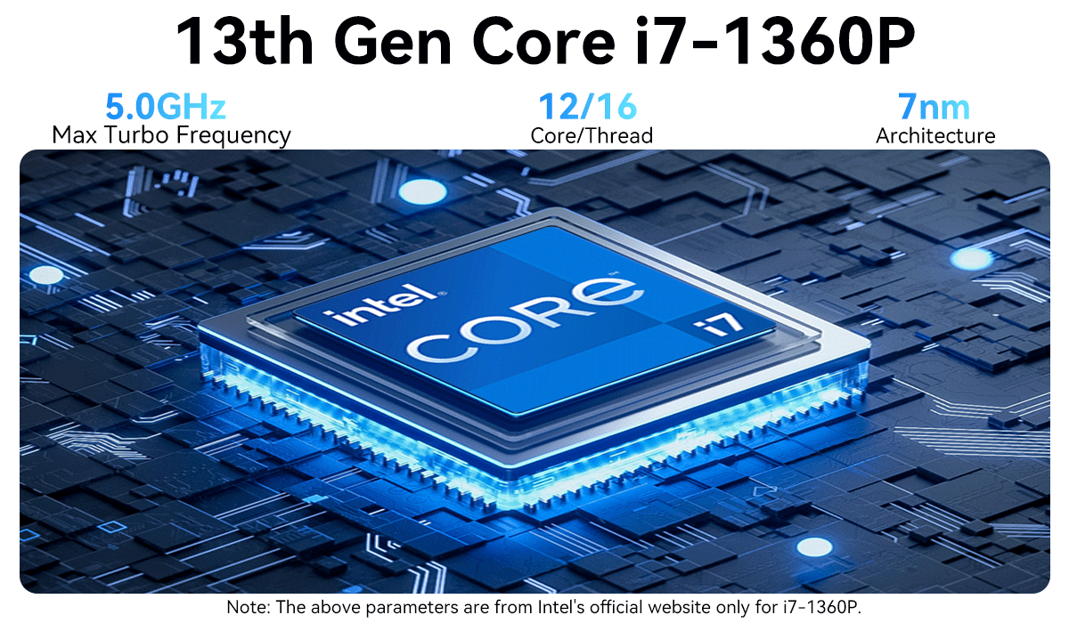 Dual Channel DDR4 Mini Computer With WiFi And Fan Intel Core I7-1360P Processor