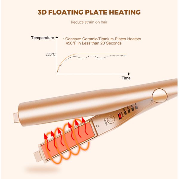 2 в 1 завивая плите титана СИД раскручивателя волос утюга и аниона двойной керамической