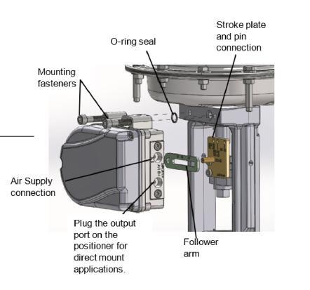 Logix 1500 Smart Digital Valve Positioner HART Communication 4 20mA IP67 Flow Control Petrochemical Refining Plant