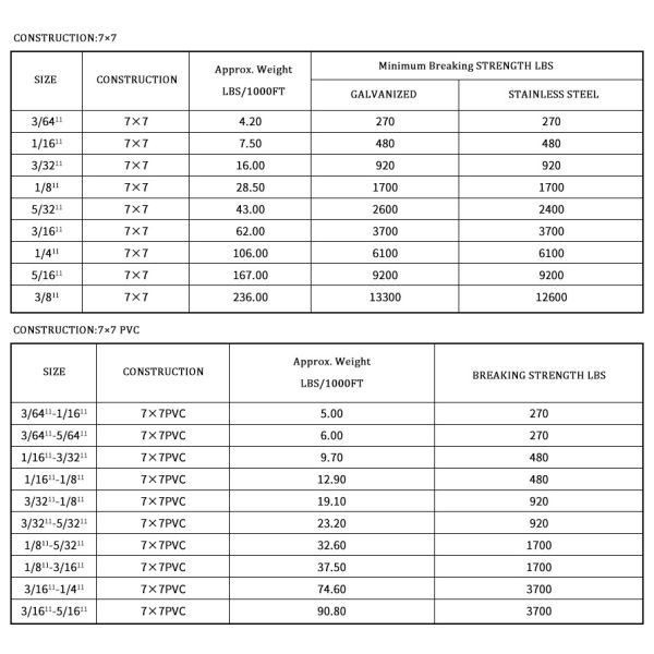 Гибкая и прочная 7x7 оцинкованная стальная проволока для строительства