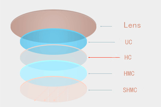 High Index 1.67 Anti Glare Lenses , MR-7 Aspheric Blue Light Protection Lenses