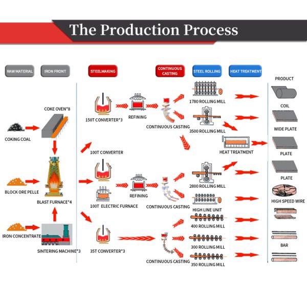 GBT24186 NM360 NM400 NM500 Nm450 Steel Plate 15mm Hot Rolled