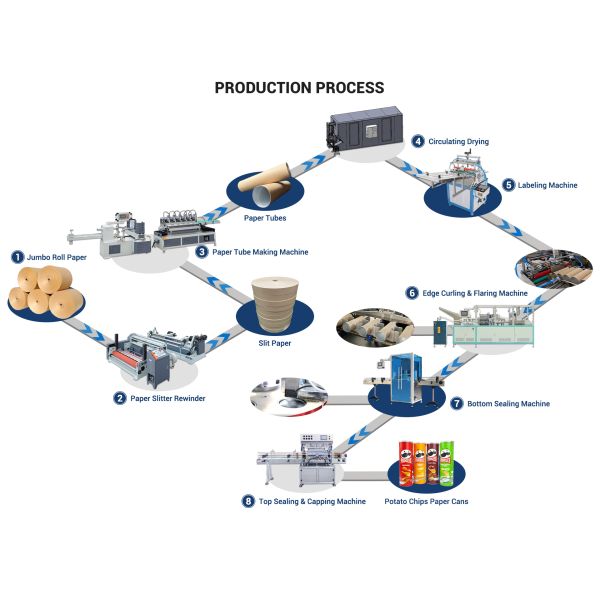 CE Certified Heavy Duty Paper Core Machine Automatic Paper Tube Machine for Adhesive Tape Cores