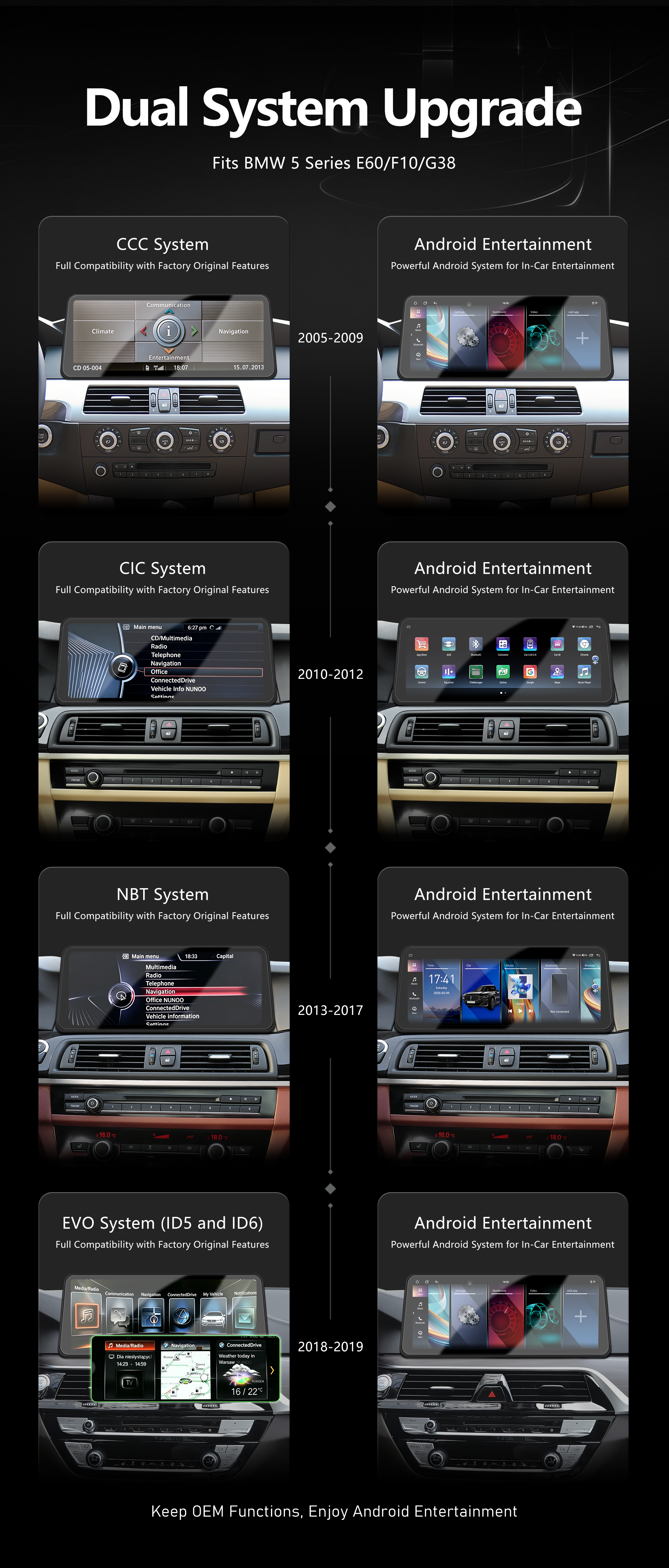 12.3inch OLED Android Touchscreen Car for Player with Frame & Harness for for BMW 5 Series/G382018-2019 Complete Set
