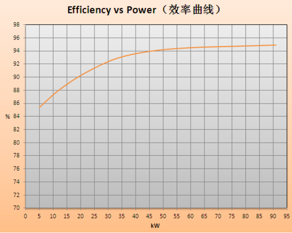 генератор постоянного магнита 75kw 300rpm 400V 60HZ PMG PMSG одновременный для ветротурбины