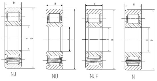 Premium Cylindrical Roller Bearings - NJ & NU Series Solutions,are widely used in electric motors, gearboxes, pumps, compressors, machine too