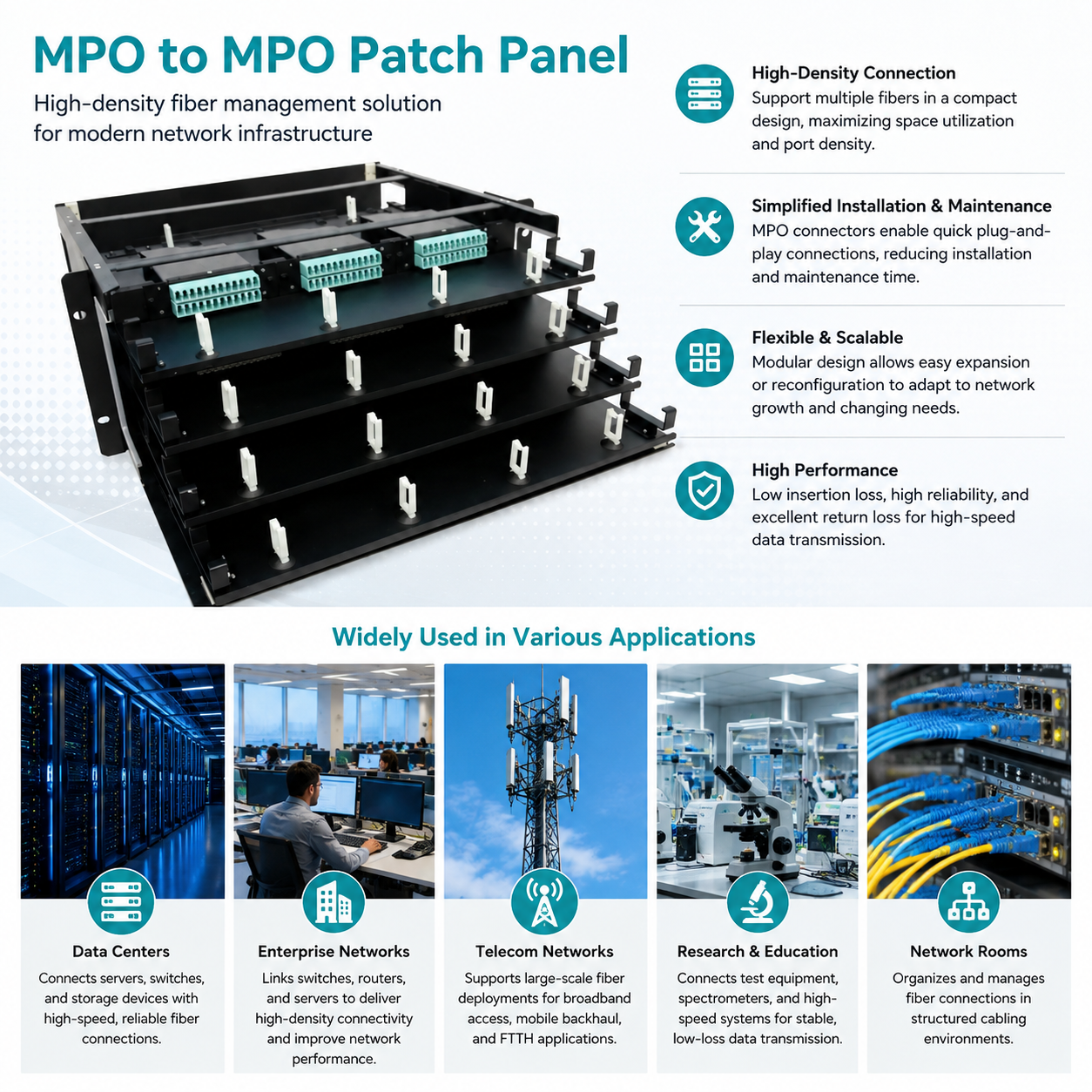 mpo to mpo patch panel,MPO to MPO Fiber Patch Panel High Density Rack Mount Fiber Optic Distribution Panel Modular Cable Management for Data Center Telecom Network