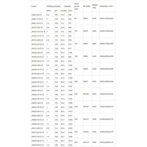 High Quality High Power Energy saving KAITAIN JN315 Two Stage Compression Screw Air Compressor