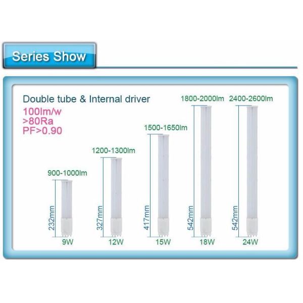 9W 15W 18W 24W double tube 2G11 4pin tube lamp led PL light SMD2835 CRI>80 home lighting parking lot lighting AC85-265V