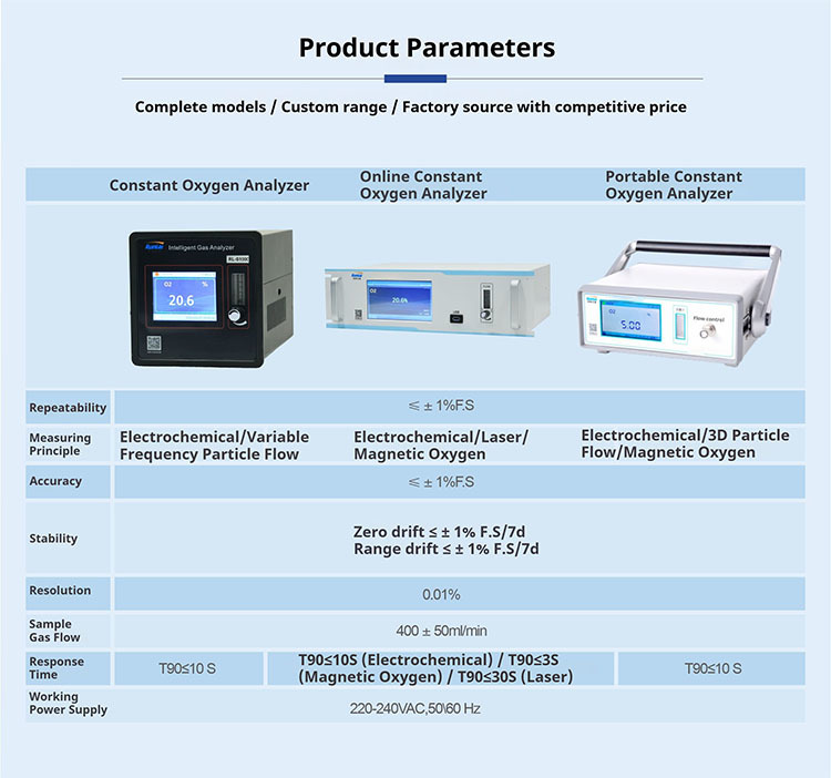Intelligent Constant Oxygen Gas Analyzer High Precision Portable O2 Gas Content Analyzer