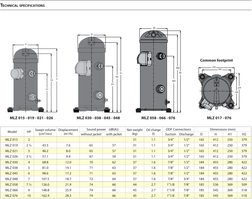 тип компрессор переченя кондиционера danfoss Mlz058t4lc9 рефрижерации переченя для холодильных установок холодной комнаты