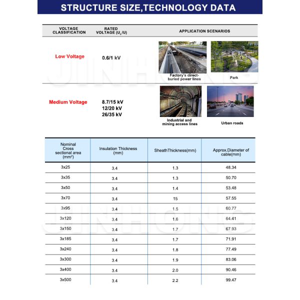 Low Voltage Steel Tape Armoured PVC Sheathed Cable for Industrial & Civil Construction Power Distribution