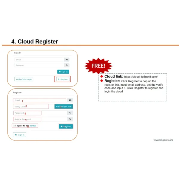 Remote Cloud Management for Wireless Ap and Routers