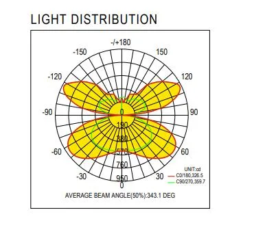 Подвесная светодиодная подвесная панельная лампа с 50W 60W 75W Smart Dali 0-10V затемнение для офиса гостиничного лобби