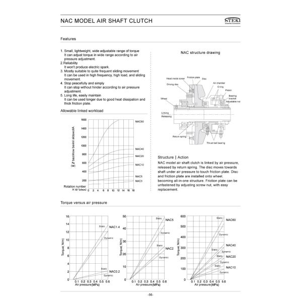 0.36kg weight STEKI Micro type air shaft clutch for printing machine