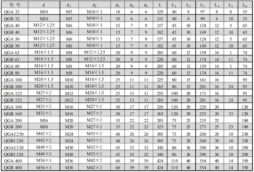 QGA QGB Big Bore Air Cylinder 32 to 400 with Cushion and CA CB TC Flange