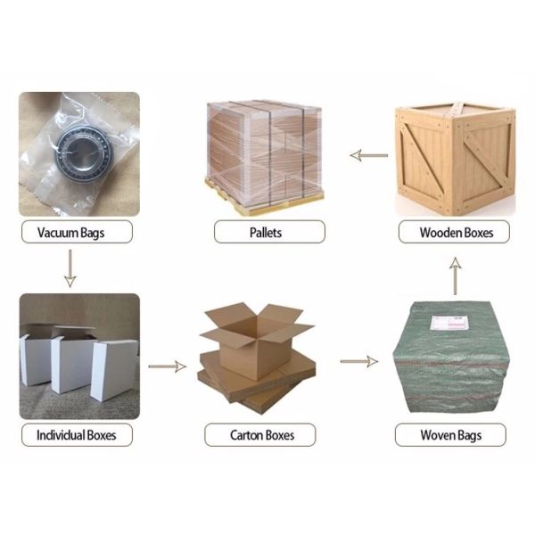 Мини диаметр 12*32*10mm шарикоподшипника 6201 паза размера GCR15 глубокие наружный